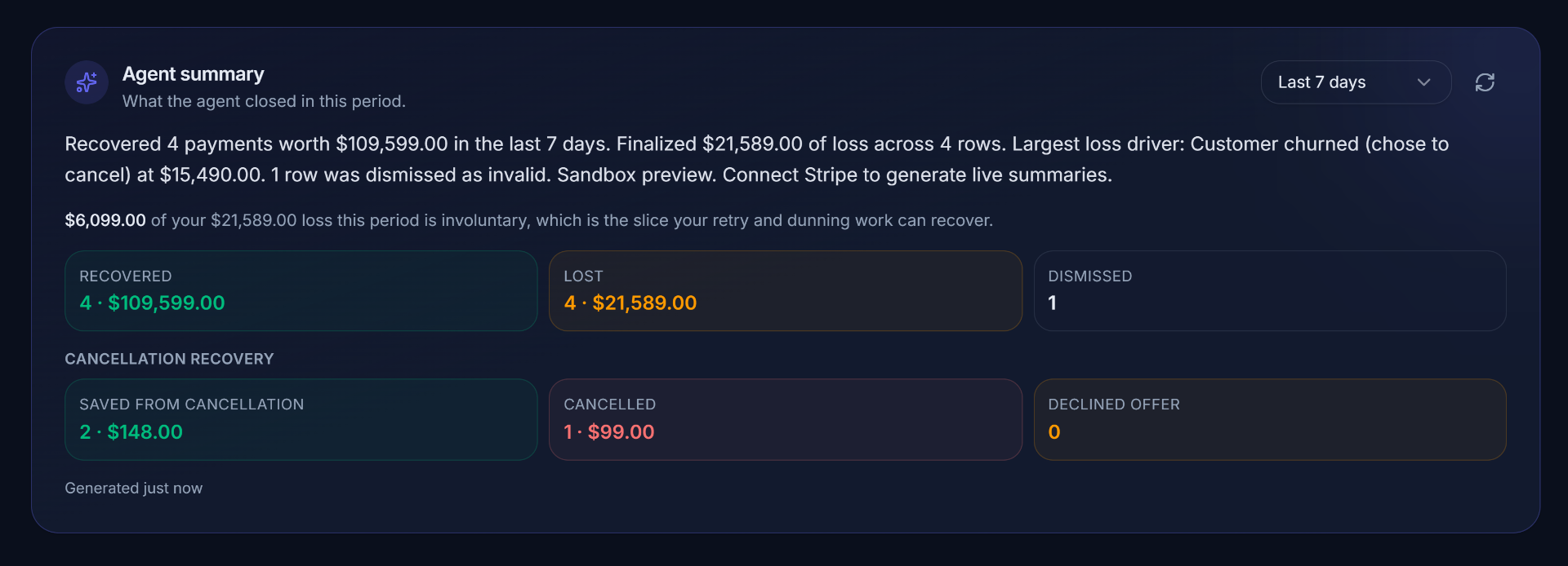 Agent summary card: recovered payments, finalized losses, and dismissed rows with a breakdown of saved-from-cancellation, cancelled, and declined offer values.