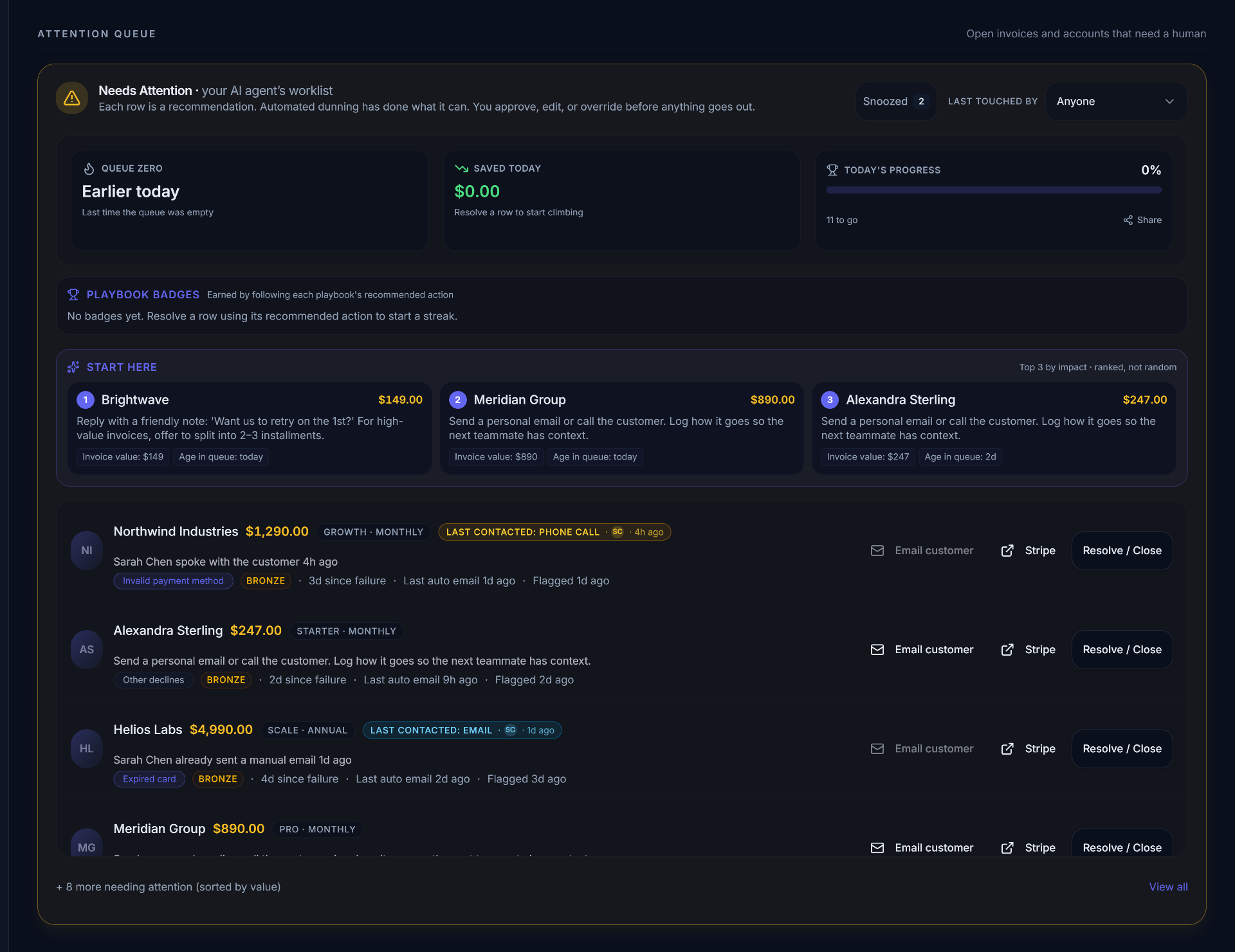 The full attention queue: the agent's worklist ranked by impact, with Queue Zero, Saved Today, Today's Progress, Playbook Badges, and Start Here cards showing the top three accounts needing human attention.