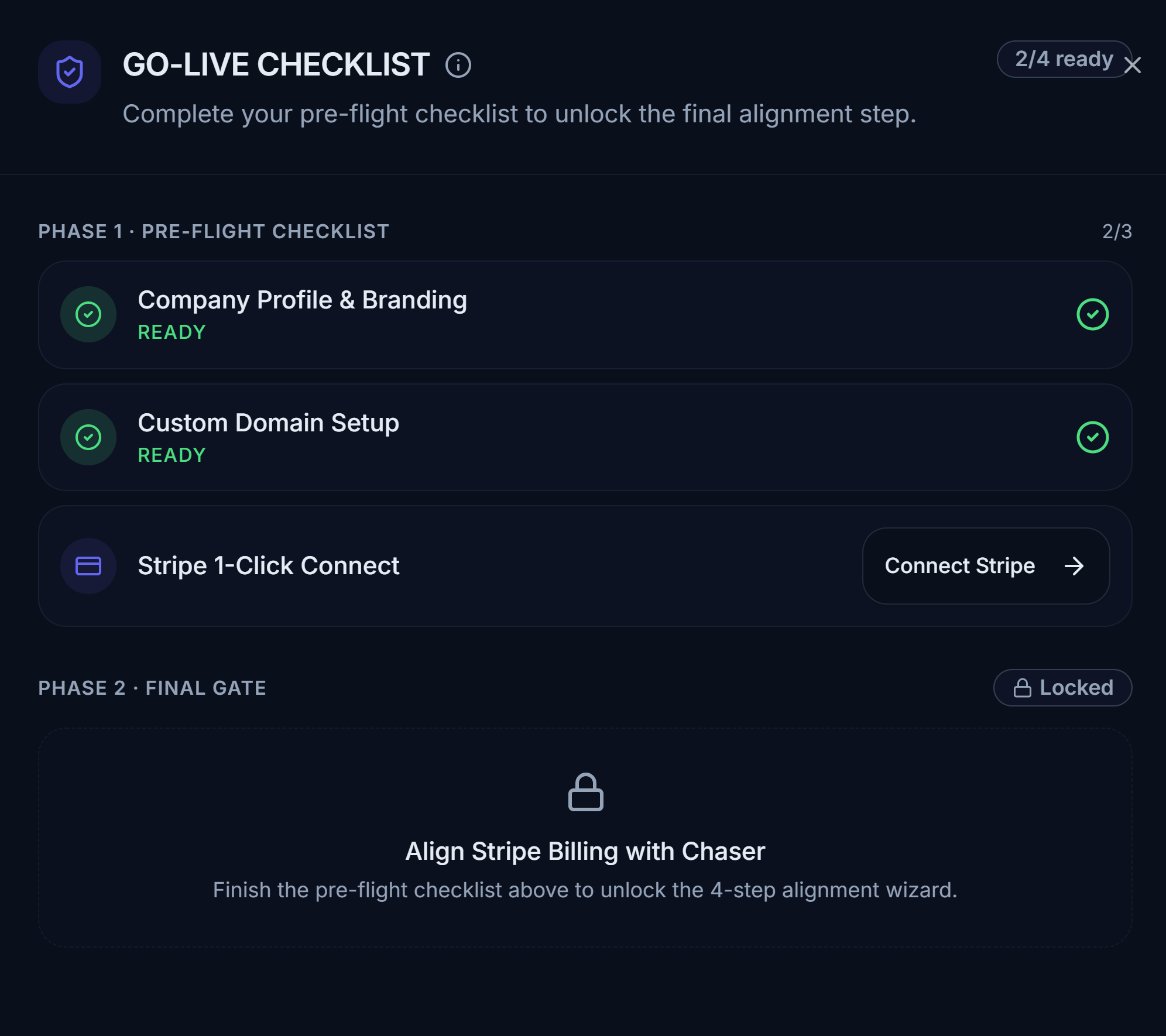 The Go-Live Checklist: pre-flight checks for Company Profile & Branding, Custom Domain Setup, and Stripe 1-Click Connect, gating the final alignment step.