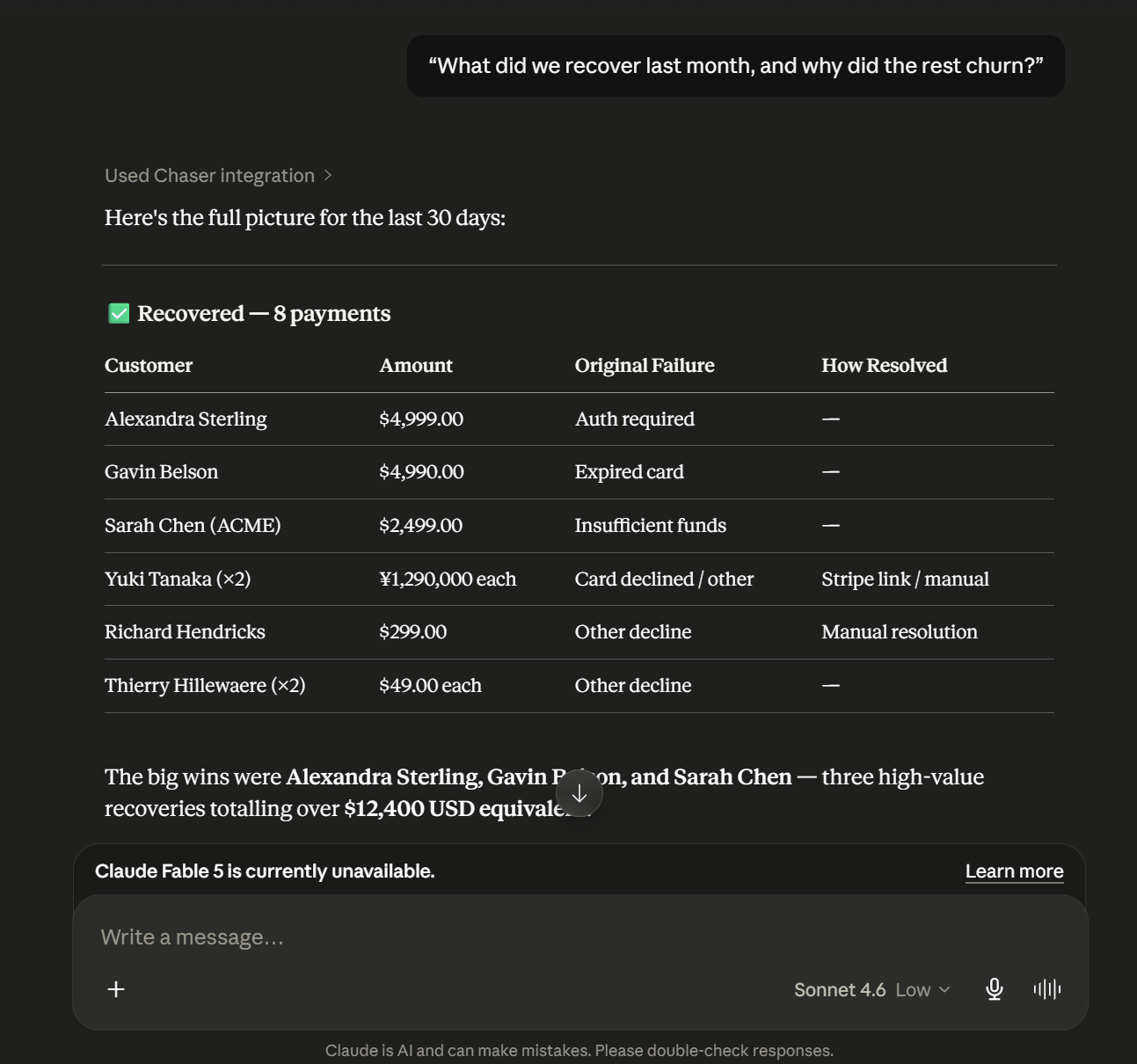 Claude answering 'What did we recover last month, and why did the rest churn?' via the Chaser MCP server: a 30-day summary with eight recovered payments by customer, amount, original failure, and how each was resolved.