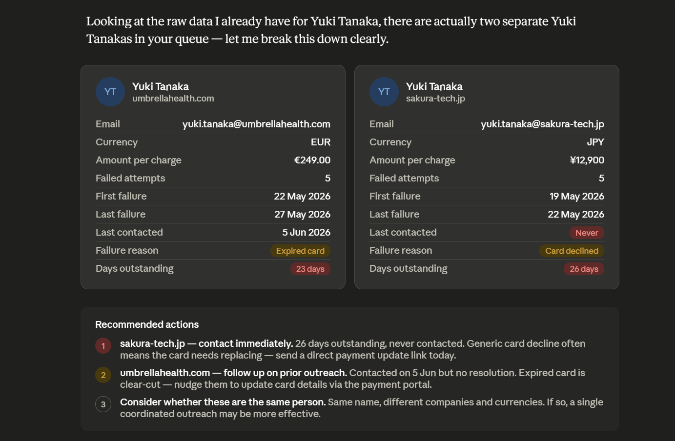 Claude drilling into a specific customer via the Chaser MCP server: two separate Yuki Tanaka records across different companies (umbrellahealth.com in EUR, sakura-tech.jp in JPY), with failure reasons, days outstanding, and prioritized recommended actions surfaced directly in the conversation. Read-only intelligence, never a draft.