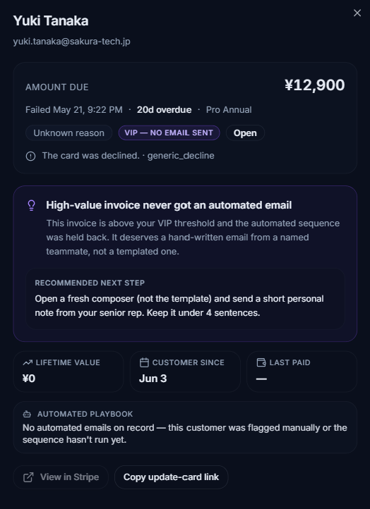A VIP invoice detail panel: the automated sequence was held back because the amount is above the VIP threshold, with a recommended next step to send a hand-written note from a named teammate.
